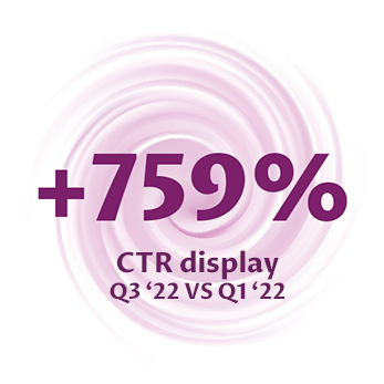 immagine con testo +759% CTR display per il brand cistiset