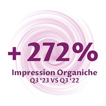immagine con testo +272% impression organiche per il brand cistiset