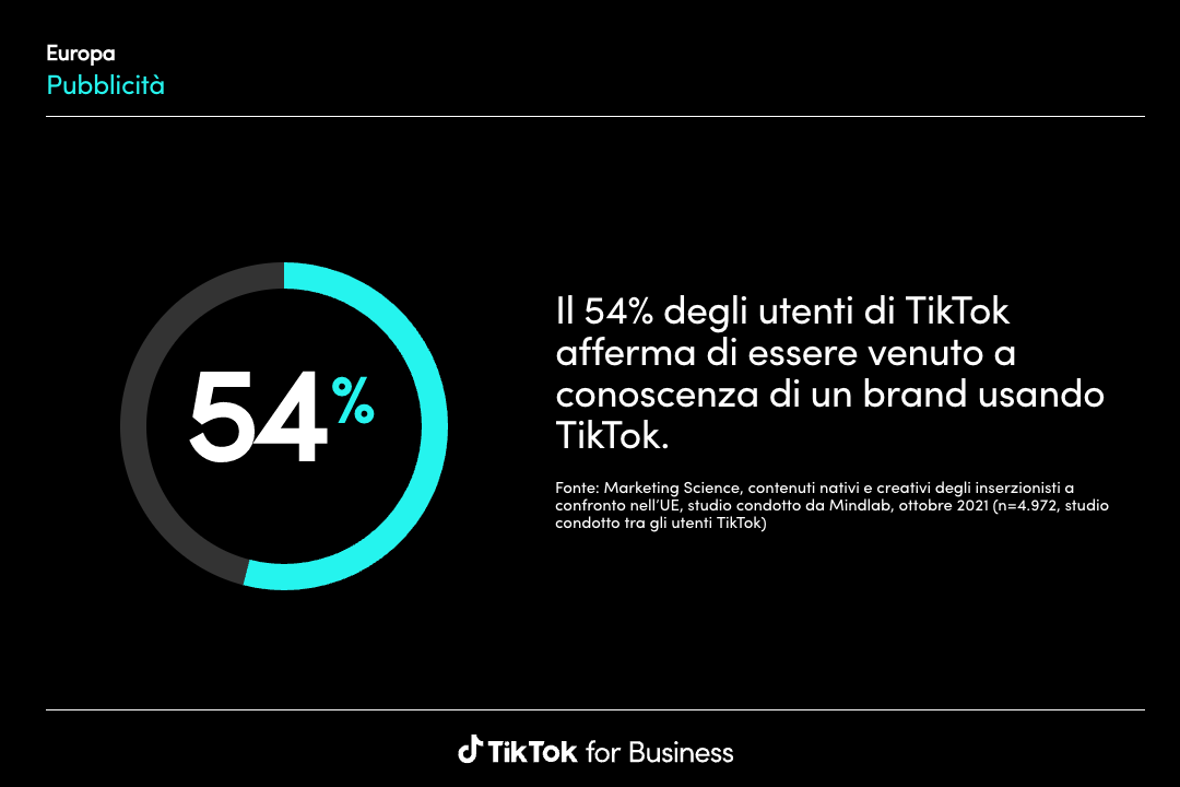 Conoscere brand con TikTok