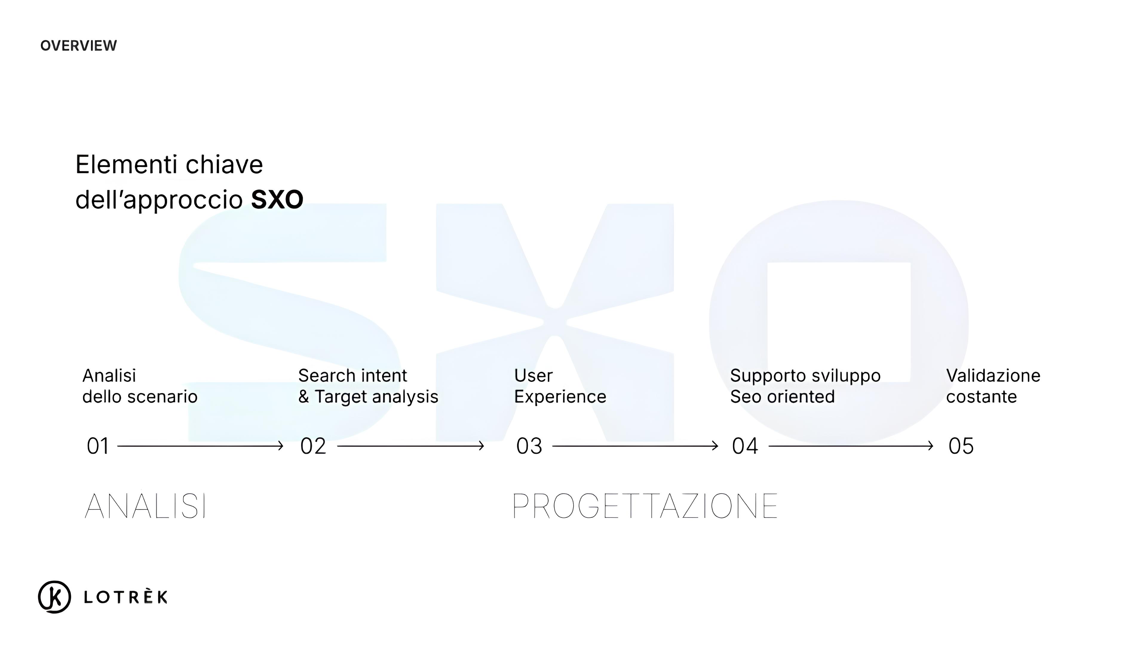 Elementi chiave dell'approccio SXO