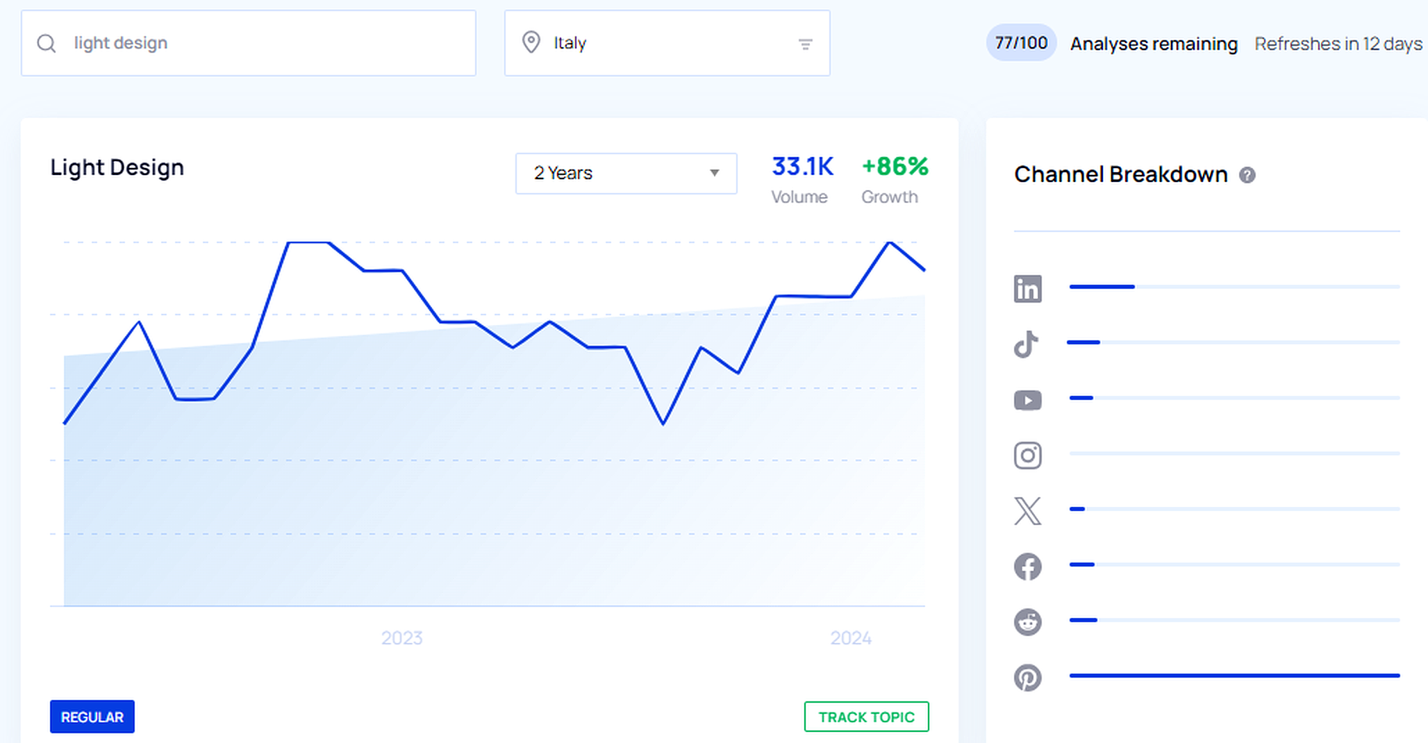 Ricerca parola chiave Google Trend
