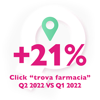 Immagine con percentuale risultati trova farmacia Lotrèk