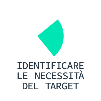 icona statica con testo identificare le necessità del target